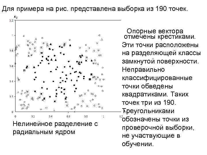 Для примера на рис. представлена выборка из 190 точек. Нелинейное разделение с радиальным ядром