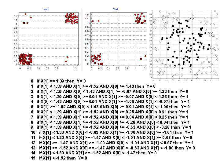 0 if X[1] >= 1. 39 then Y= 0 1 if X[1] < 1.