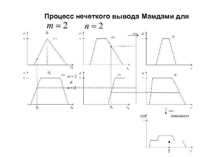 Правила нечеткого вывода. Системы нечёткого логического вывода. Алгоритм нечеткого вывода. Нечеткий вывод пример. Нечеткий логический вывод.