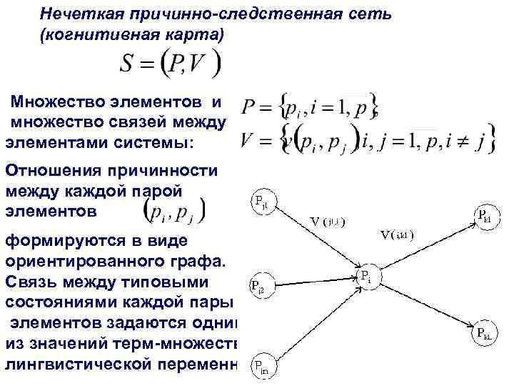 Нечеткая причинно-следственная сеть (когнитивная карта) Множество элементов и множество связей между элементами системы: Отношения