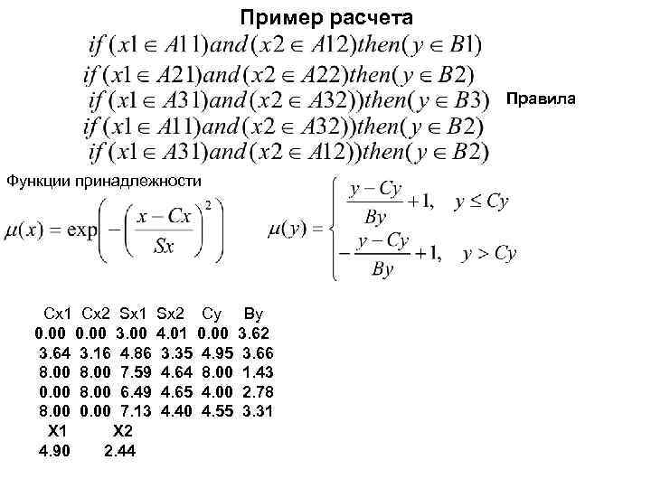 Пример расчета Правила Функции принадлежности Cx 1 Cx 2 Sx 1 Sx 2 Cy