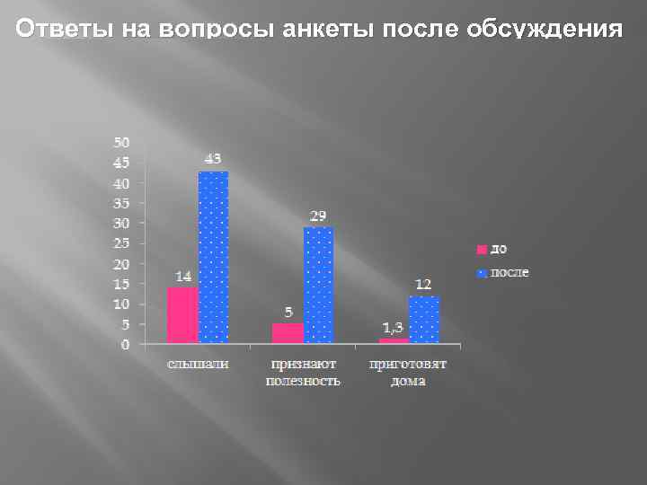Ответы на вопросы анкеты после обсуждения 