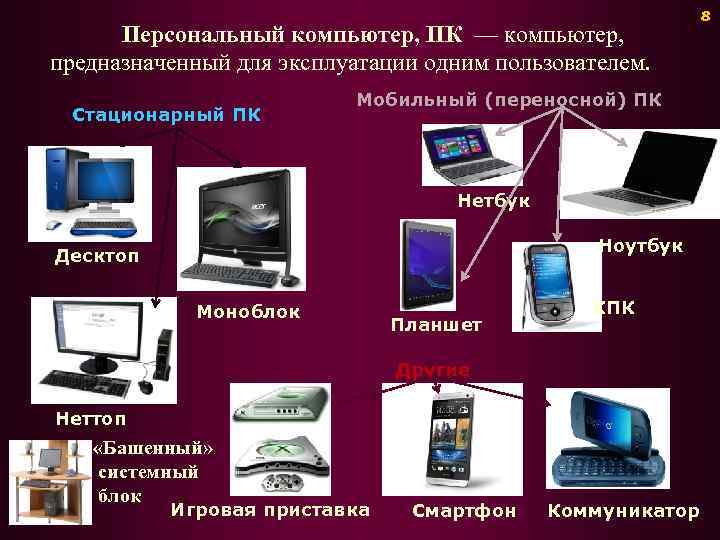 Персональный компьютер, ПК — компьютер, предназначенный для эксплуатации одним пользователем. Стационарный ПК Мобильный (переносной)