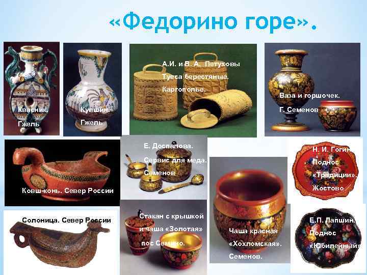  «Федорино горе» . А. И. и В. А. Петуховы Туеса берестяные. Каргополье. Квасник.