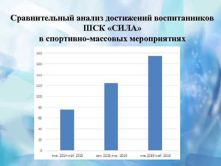 Сравнительный анализ достижений воспитанников ШСК «СИЛА» в спортивно-массовых мероприятиях 
