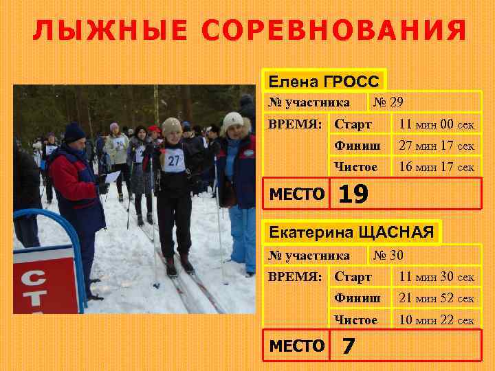 ЛЫЖНЫЕ СОРЕВНОВАНИЯ Елена ГРОСС № участника № 29 ВРЕМЯ: Старт 11 мин 00 сек