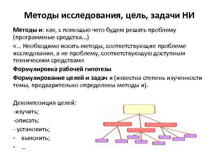 Методы исследования, цель, задачи НИ Методы и: как, с помощью чего будем решать проблему