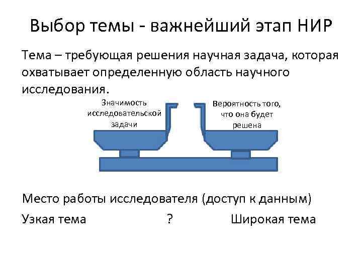 Выбор темы - важнейший этап НИР Тема – требующая решения научная задача, которая охватывает