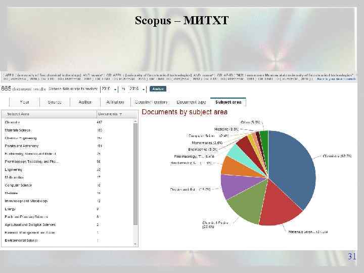 Scopus – МИТХТ 31 