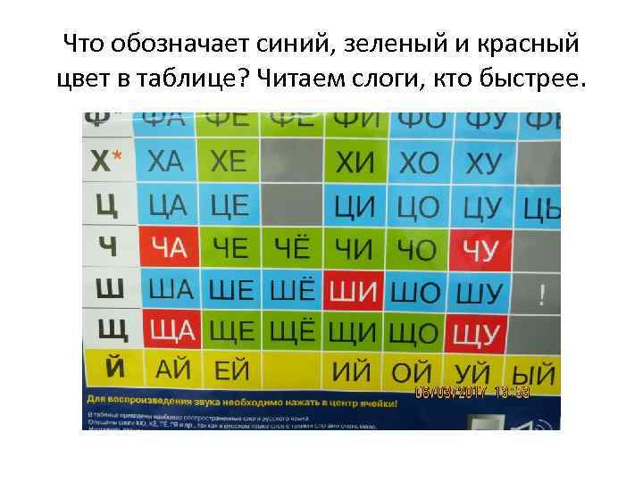 Что обозначает синий, зеленый и красный цвет в таблице? Читаем слоги, кто быстрее. 