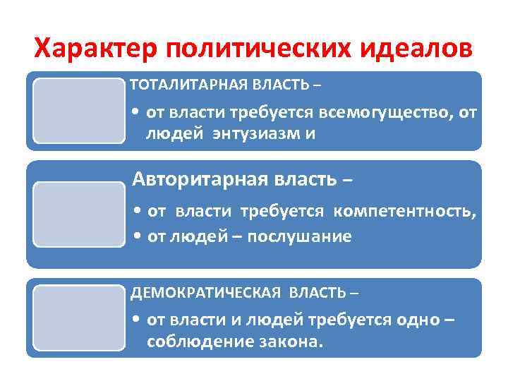 Политический характер россии