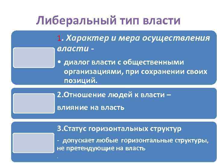 Уровни осуществления государственной власти. Меры осуществления власти. Виды власти либеральная. Либеральный Тип личности.