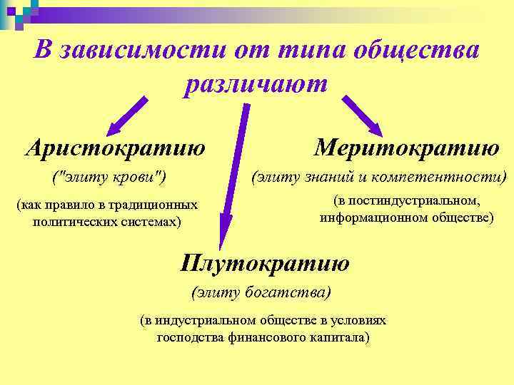 Меритократия это. Аристократия плутократия и меритократия. Меритократия и демократия. Политическая элита аристократия. Меритократическое общество.