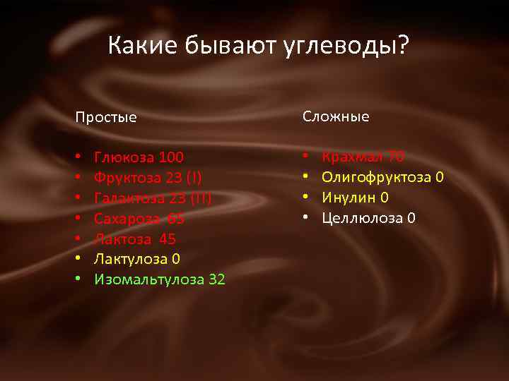 Какие бывают углеводы? Простые • • Глюкоза 100 Фруктоза 23 (!) Галактоза 23 (!!)