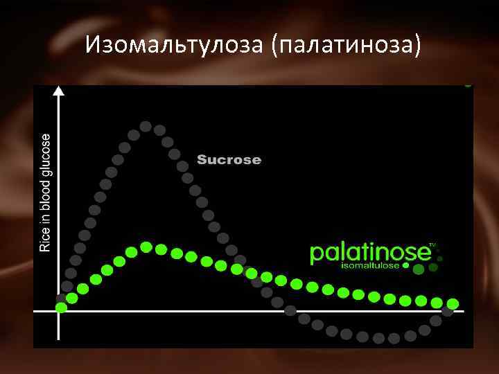 Изомальтулоза (палатиноза) 