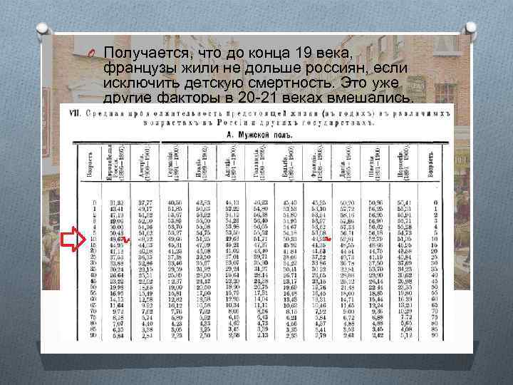 O Получается, что до конца 19 века, французы жили не дольше россиян, если исключить