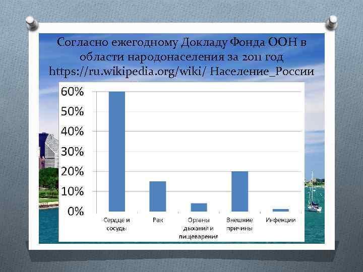 Согласно ежегодному Докладу Фонда ООН в области народонаселения за 2011 год https: //ru. wikipedia.