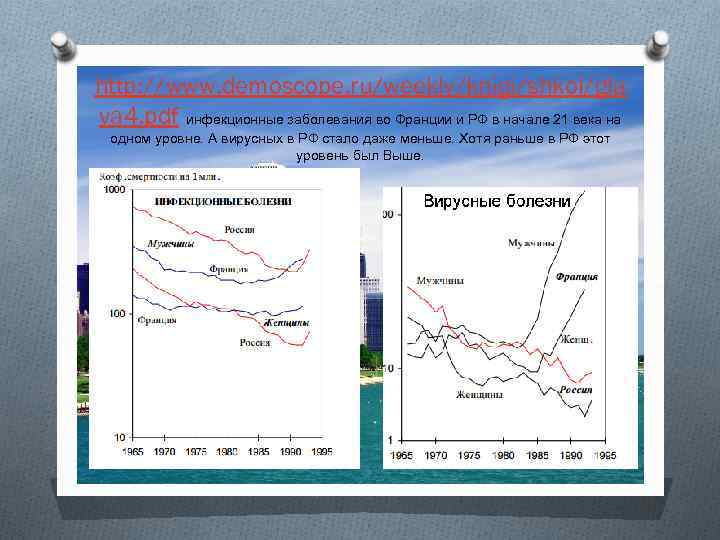 http: //www. demoscope. ru/weekly/knigi/shkol/gla va 4. pdf инфекционные заболевания во Франции и РФ в