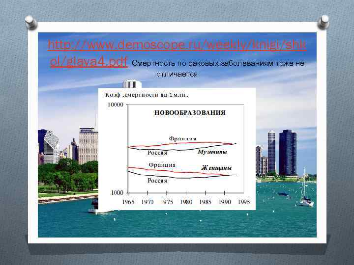 http: //www. demoscope. ru/weekly/knigi/shk ol/glava 4. pdf Смертность по раковых заболеваниям тоже не отличается