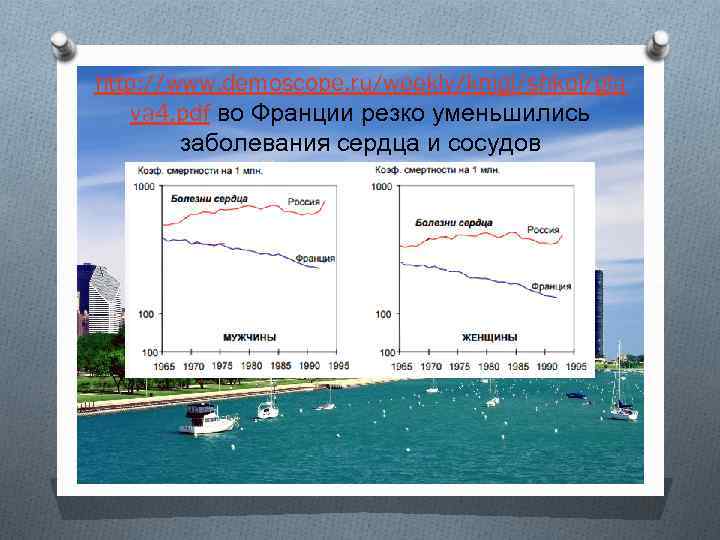 http: //www. demoscope. ru/weekly/knigi/shkol/gla va 4. pdf во Франции резко уменьшились заболевания сердца и