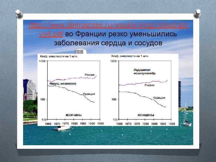 http: //www. demoscope. ru/weekly/knigi/shkol/gla va 4. pdf во Франции резко уменьшились заболевания сердца и