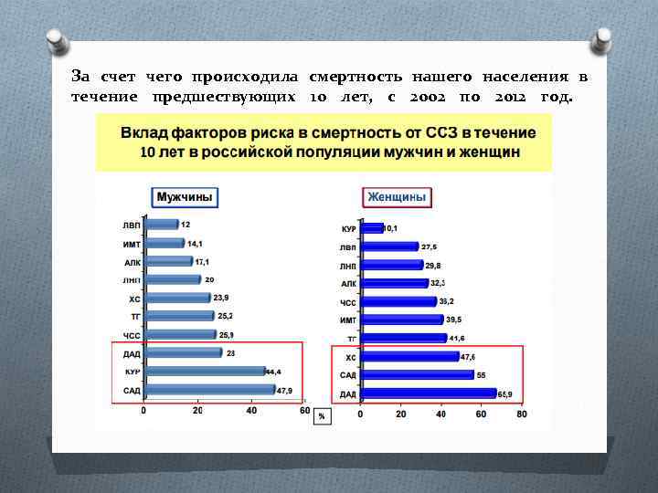 За счет чего происходила смертность нашего населения в течение предшествующих 10 лет, с 2002