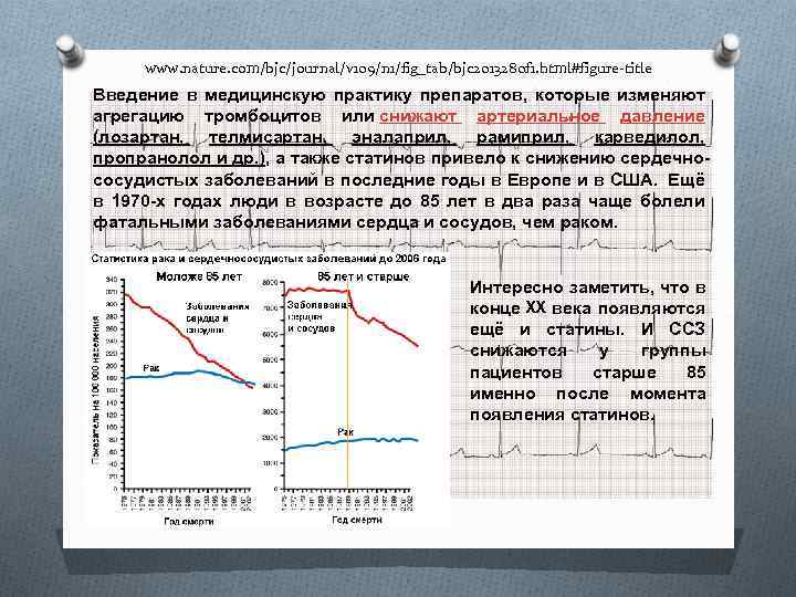 www. nature. com/bjc/journal/v 109/n 1/fig_tab/bjc 2013280 f 1. html#figure-title Введение в медицинскую практику препаратов,