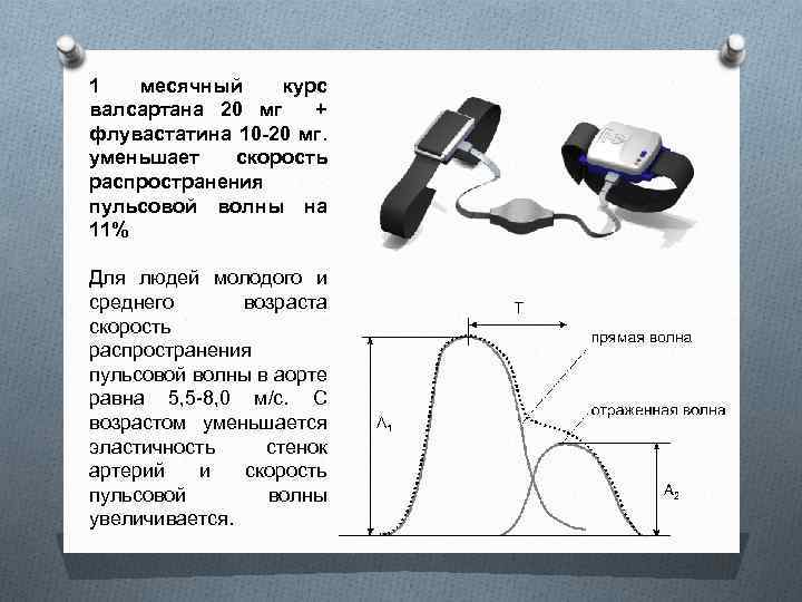 1 месячный курс валсартана 20 мг + флувастатина 10 -20 мг. уменьшает скорость распространения