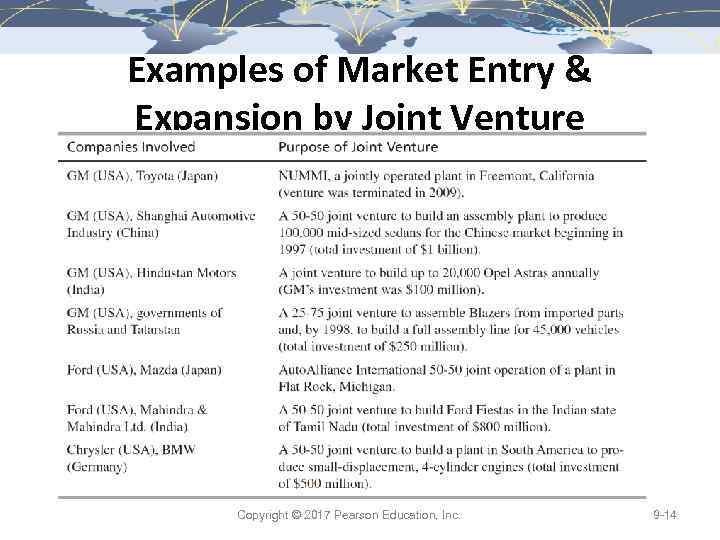 Examples of Market Entry & Expansion by Joint Venture Copyright © 2017 Pearson Education,