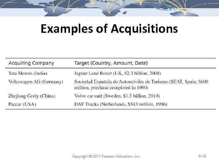 Examples of Acquisitions Copyright © 2017 Pearson Education, Inc. 9 -16 