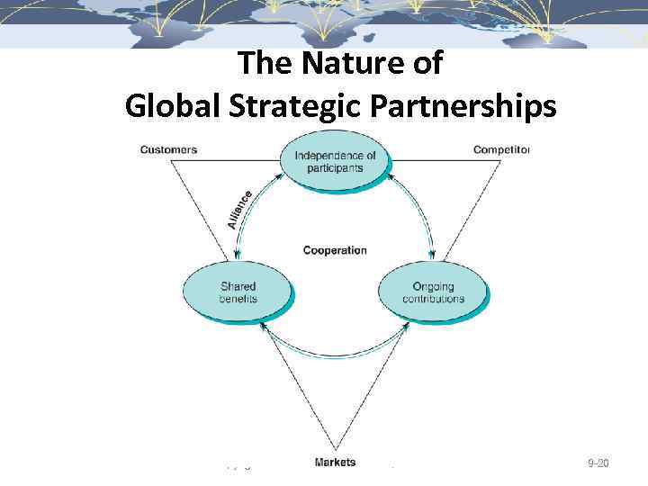 The Nature of Global Strategic Partnerships Copyright © 2017 Pearson Education, Inc. 9 -20