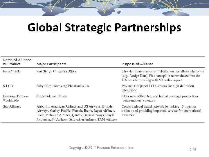 Global Strategic Partnerships Copyright © 2017 Pearson Education, Inc. 9 -23 