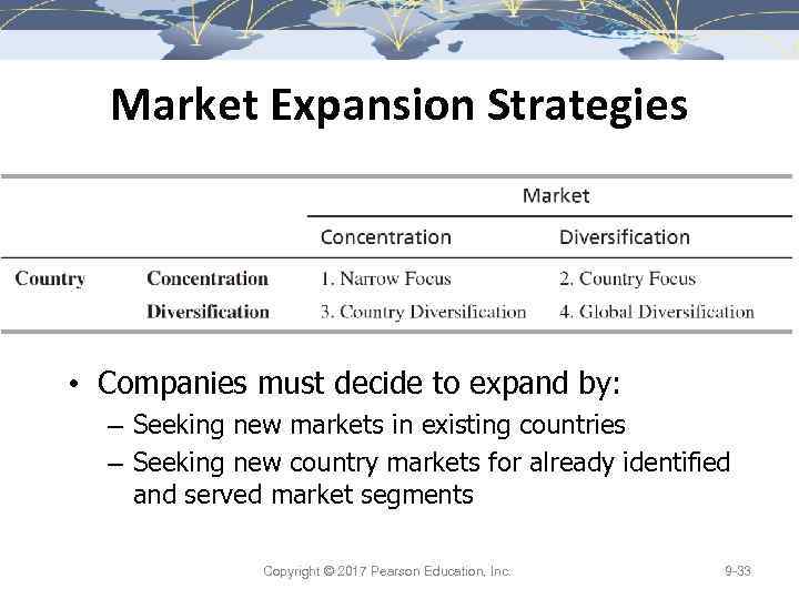 Market Expansion Strategies • Companies must decide to expand by: – Seeking new markets