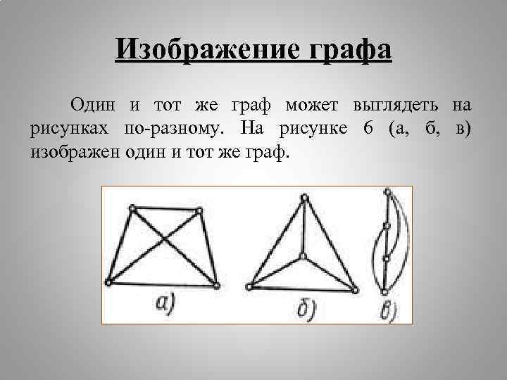 Изображение графа Один и тот же граф может выглядеть на рисунках по-разному. На рисунке