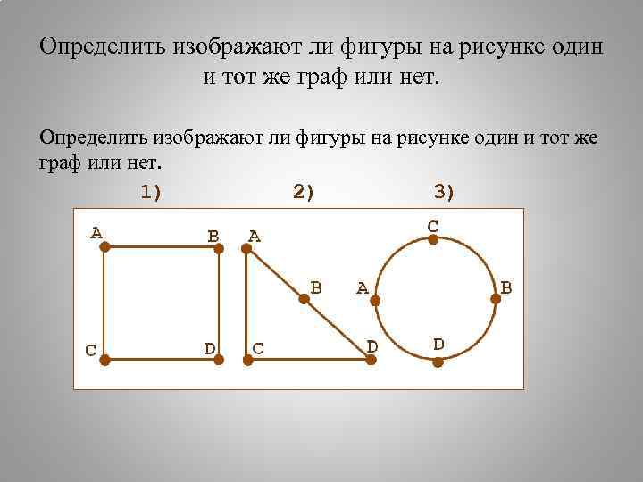 Определить изображают ли фигуры на рисунке один и тот же граф или нет. 1)
