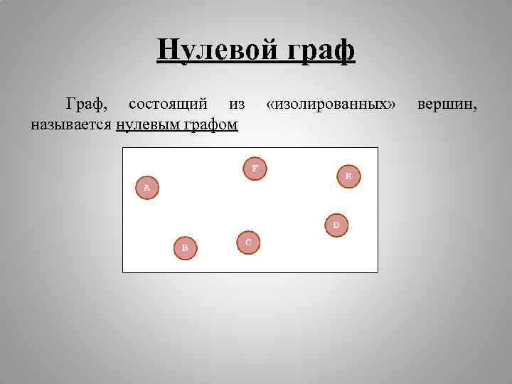 Нулевой граф Граф, состоящий из называется нулевым графом «изолированных» вершин, 