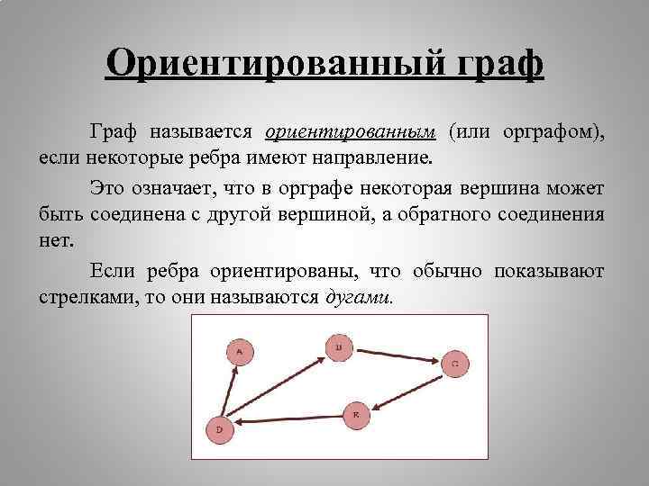 Названия графов