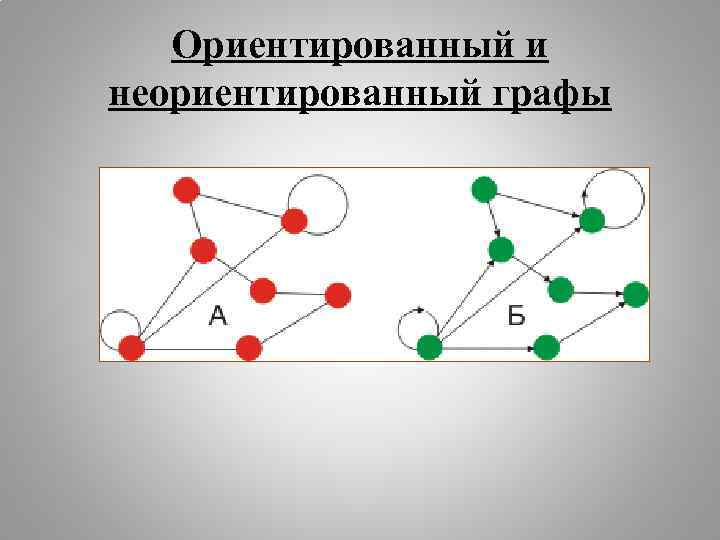 Ориентированный и неориентированный графы 