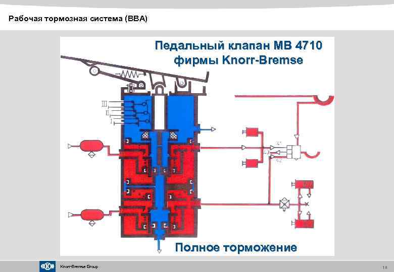 Схема подключения knorr bremse