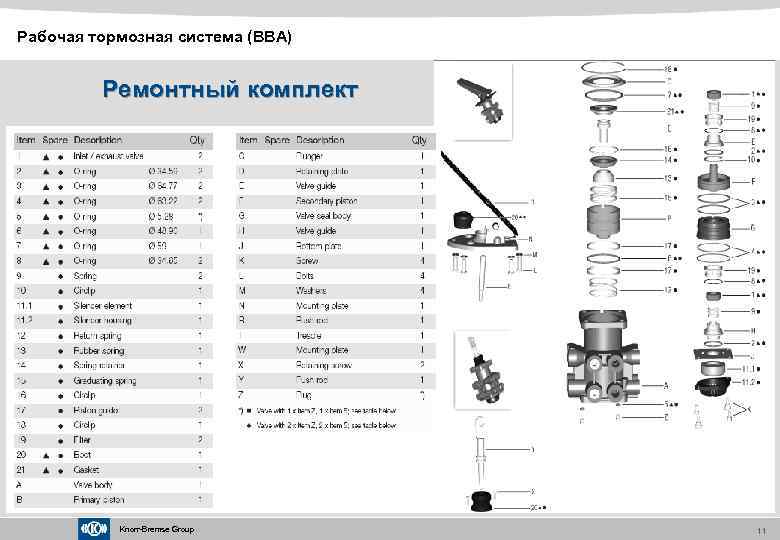 Схема knorr bremse