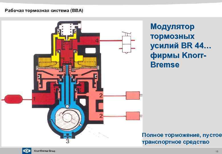 Полное торможение. Тормозные система Кнор. Модулятор тормозной системы схема подключения. Тормозная система Кнорр. Устройства модулятора тормозов Кнорр.