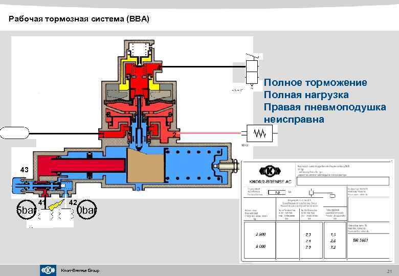 Схема knorr bremse