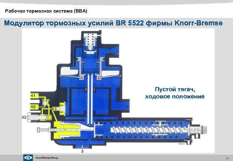 Рабочая тормозная система (BBA) Модулятор тормозных усилий BR 5522 фирмы Knorr-Bremse Пустой тягач, ходовое