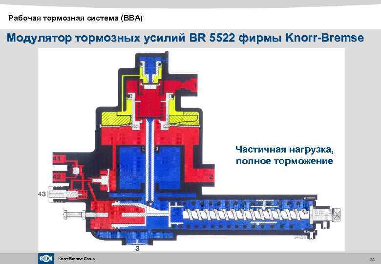 Клапан частичных нагрузок мерседес