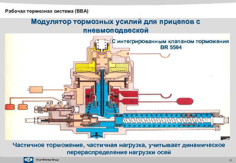 Рабочая тормозная система (BBA) Модулятор тормозных усилий для прицепов с пневмоподвеской С интегрированным клапаном