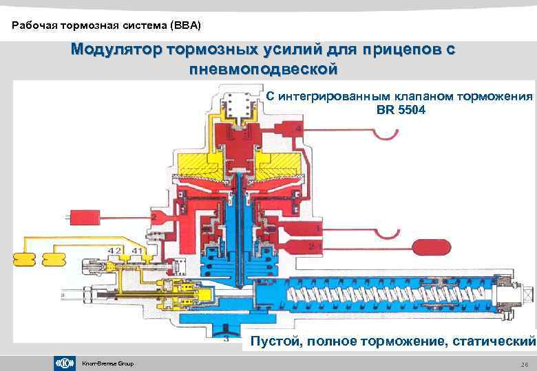 Рабочая тормозная система (BBA) Модулятор тормозных усилий для прицепов с пневмоподвеской С интегрированным клапаном