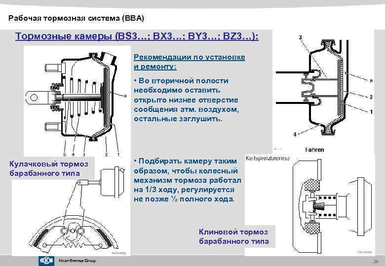 Рабочая тормозная система (BBA) Тормозные камеры (BS 3…; BX 3…; BY 3…; BZ 3…):