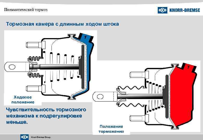 Схема тормозная камера