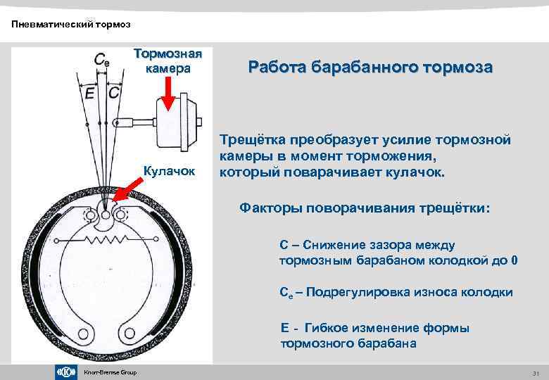 На рисунке 147 изображена схема автомобильного гидравлического тормоза