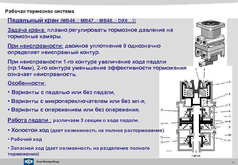 Рабочая тормозная система Педальный кран (MB 46. . ; MB 47. . ; MB